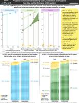 East Asia and Pacific regional snapshots on WASH in households