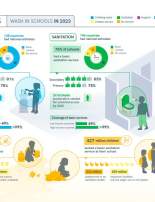 JMP 2024 WASH in Schools Highlights Infographic