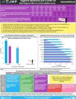 COVID hygiene snapshots